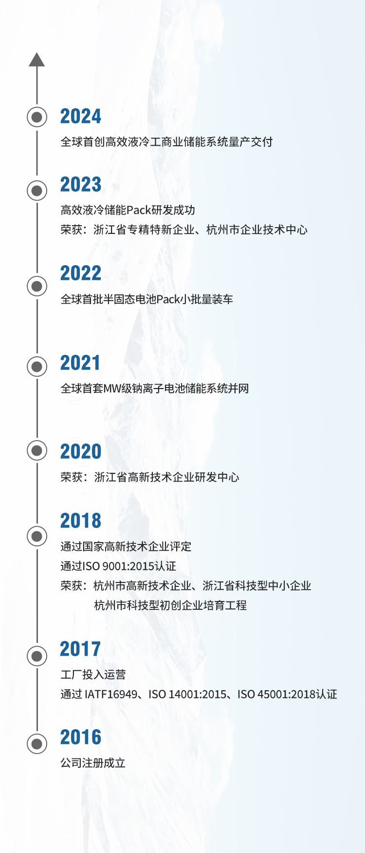 發展歷程-中文.jpg